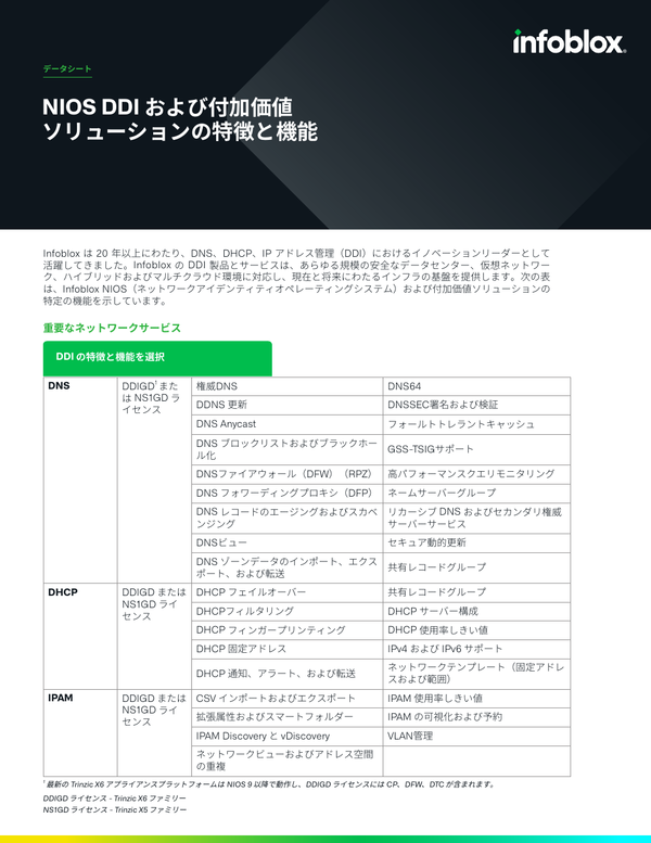 NIOS DDI および付加価値 ソリューションの特徴と機能